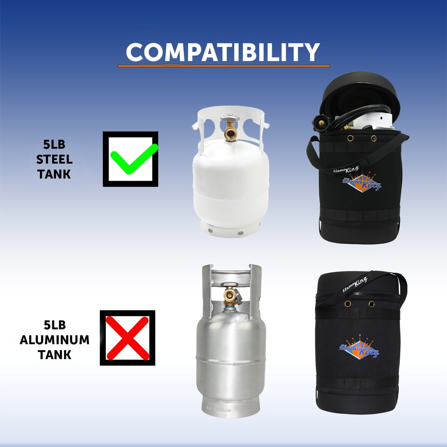 Flame King Propane Gas Hauler for 5lb Propane Tank Insulated Protective Carry Case
