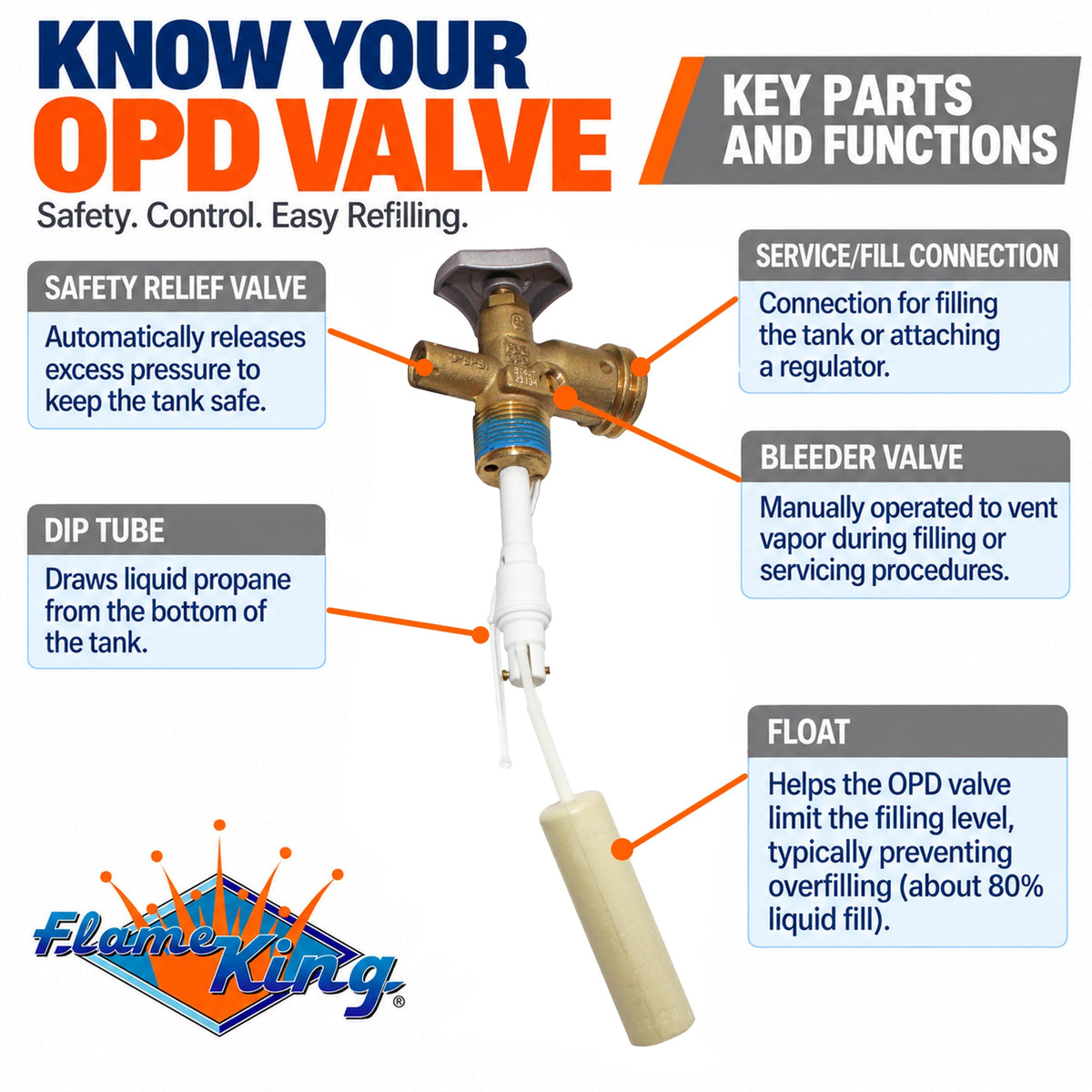 Flame King 30lb OPD Valve For Hog or Horizontal Propane Cylinder