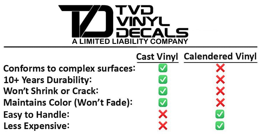 Premium Cast Vinyl Decal Letter Inlays for 2020-2025 F-250 LIMITED Tailgate