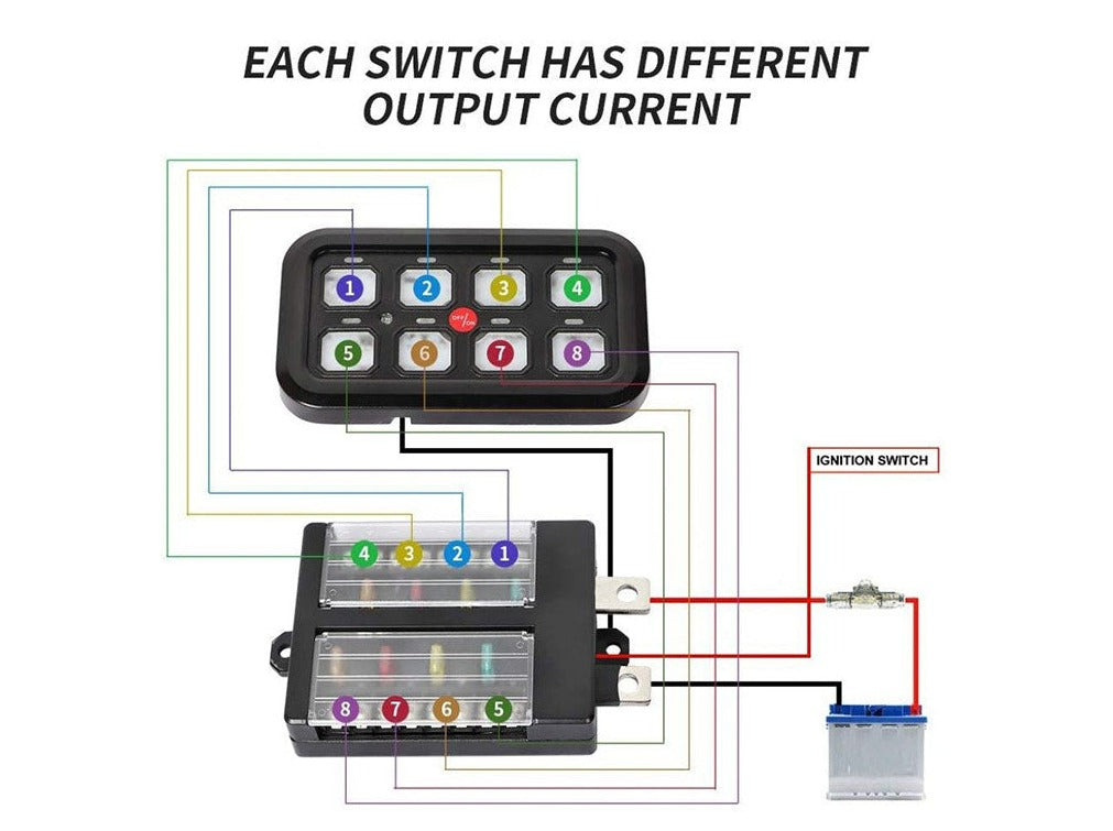 Overhead view of entire 8 switch control system kit - Cali Raised LED