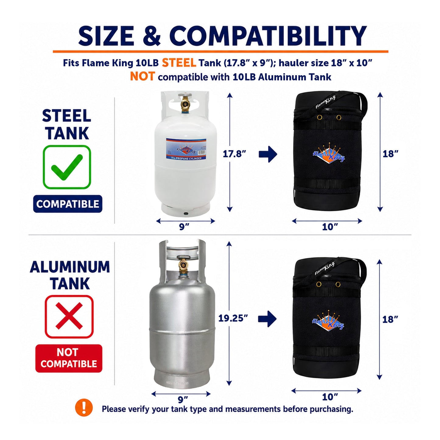 Flame King Propane Gas Hauler Kit-Insulated Protective Carry Case for 10lb Propane Tank plus Adapter Hose