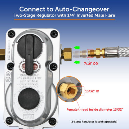 Flame King 1/4" Inverted Male Flare Stainless Steel Braided Propane Pigtail Hose 2-Pack for RV Regulators