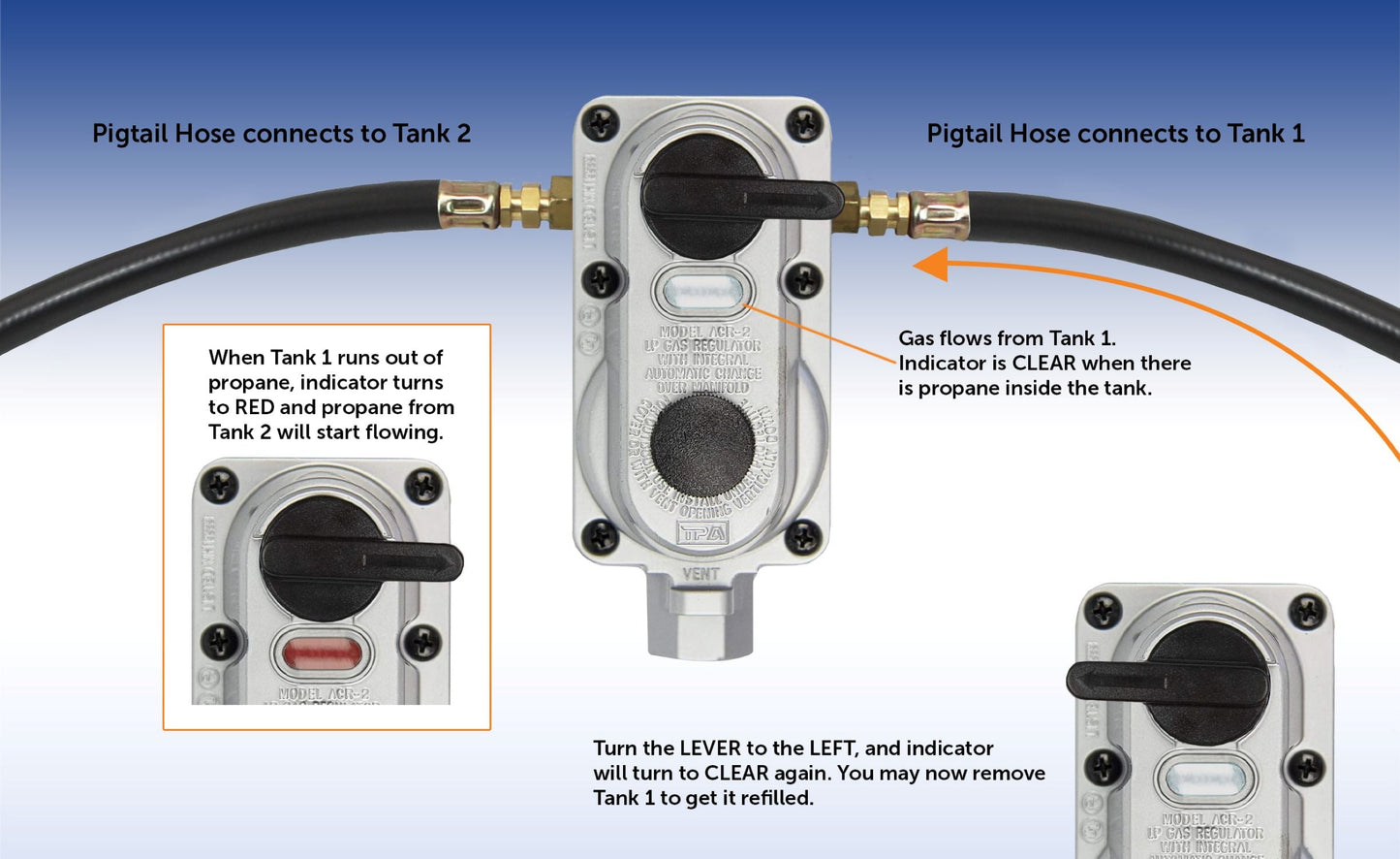 Flame King 2 Stage Auto Propane Gas Regulator with Pls Cover & Long Mount Bracket & 2-12" Pigtails