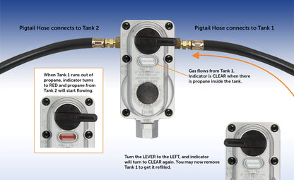 Flame King 2 Stage Auto Propane Gas Regulator with Pls Cover & Long Mount Bracket & 2-12" Pigtails
