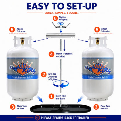 Flame King 30lb Rack for Dual Propane Tank RVs & Trailers