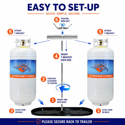 Flame King 40lb Rack for Dual Propane Tank RVs & Trailers