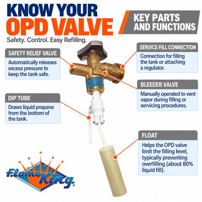 Flame King 20lb OPD Valve For Hog or Horizontal Propane Cylinder