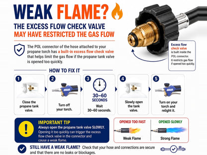 Flame King Auto Ignition Heavy Duty Propane Torch Weed Burner 340,000 BTU with Blast Trigger