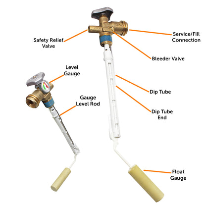 Flame King 20lb OPD Valve with Float Gauge