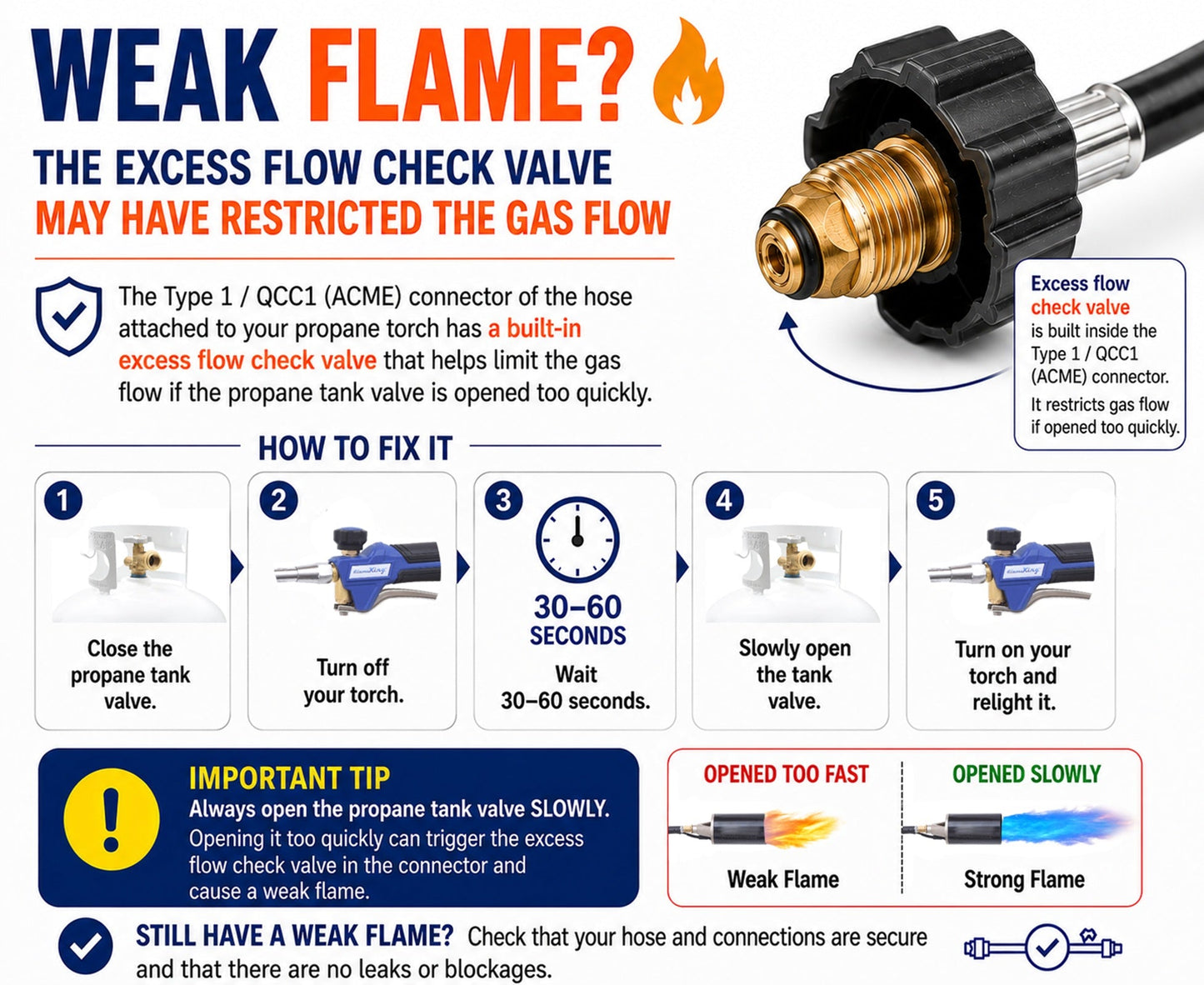 Flame King Auto Ignition Heavy Duty Propane Torch Weed Burner 340,000 BTU with Blast Trigger
