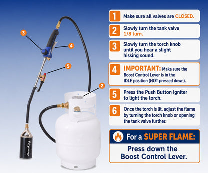 Flame King Auto Ignition Heavy Duty Propane Torch Weed Burner 340,000 BTU with Blast Trigger