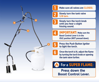 Flame King 500,000 BTU X 2 Torch Head Dual Propane Weed Burner Torch