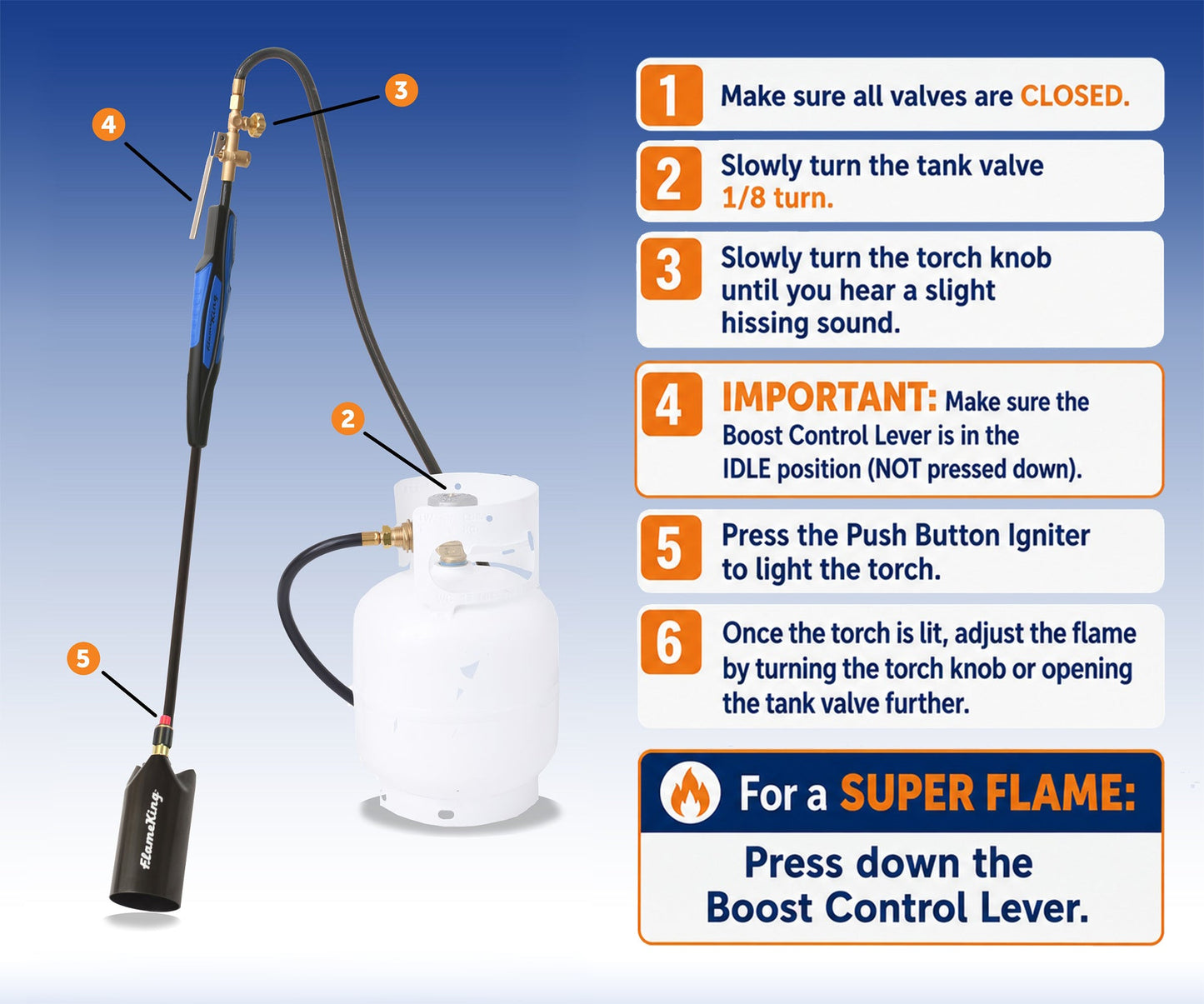 Flame King Heavy Duty Propane Torch Weed Burner 500,000 BTU with Push Button Piezo Ignitor