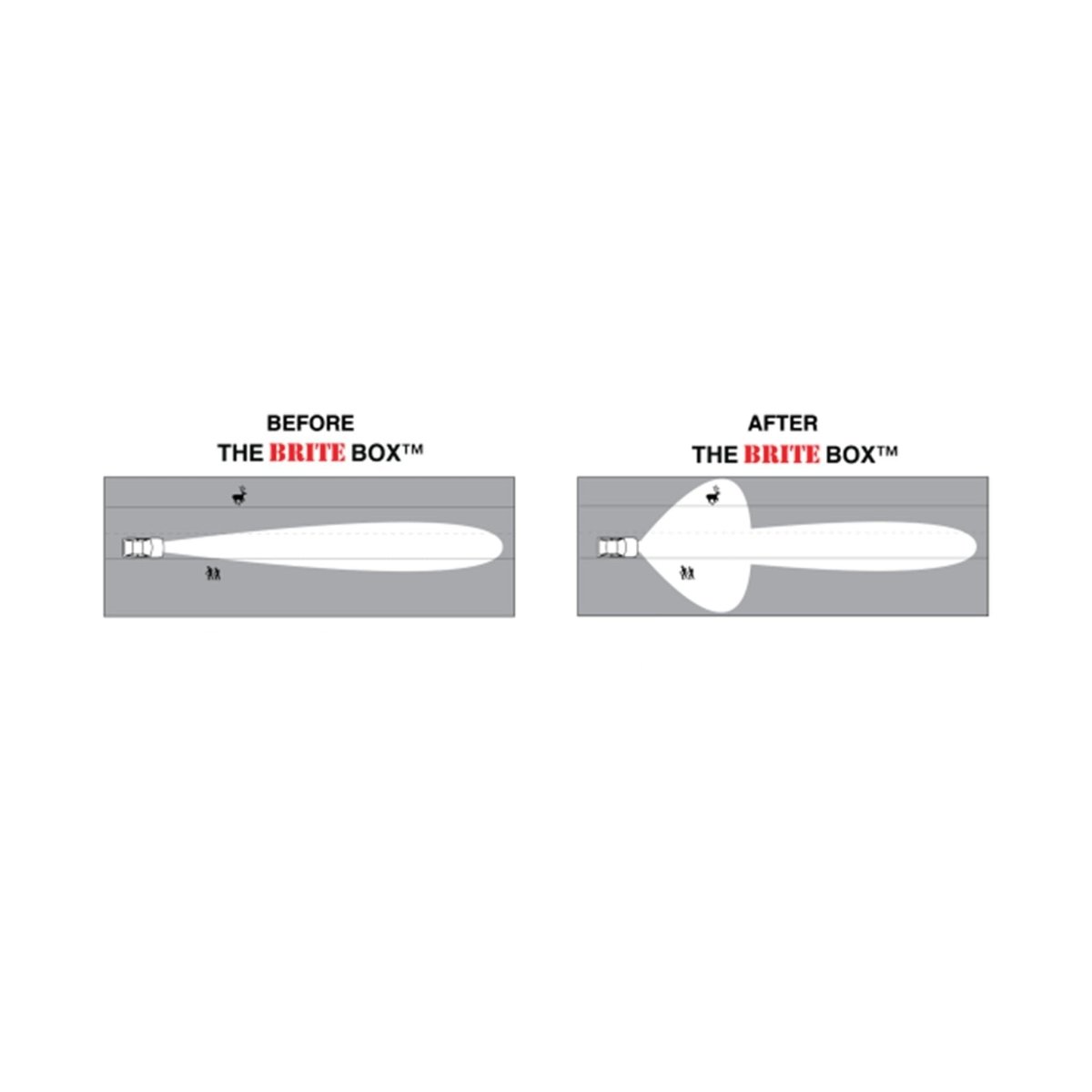 The Brite Box High Beam & Fog Light Mod for Sequoia (2008-2009)