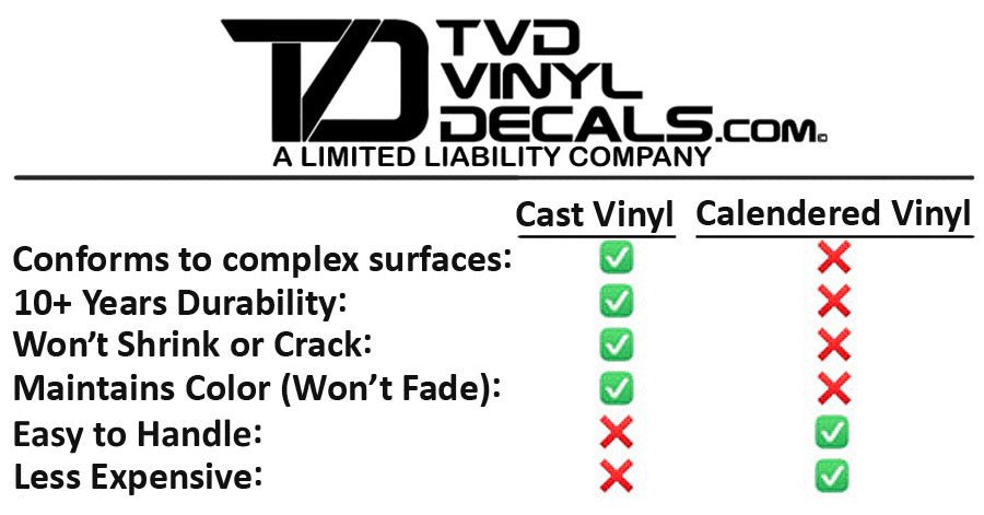 Premium Cast Vinyl Heritage Decals for 2022-2025 Tundra TRD Pro Grille