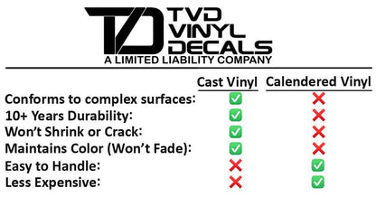 Premium Cast Vinyl Decal Letter Inlays for 2020-2026 F-250 LIMITED Tailgate